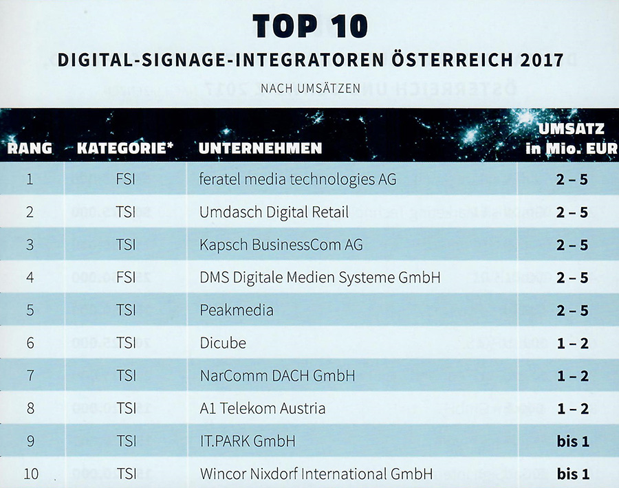 invidis Digital Signage Markt Integratoren Österreich