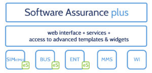 Software Assurance plus